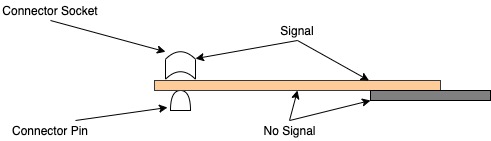 Copper Tape without Overlay